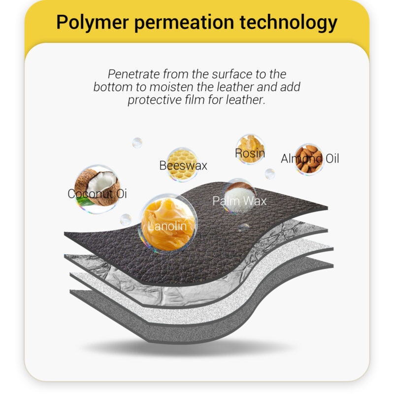 Leather Polish: Portable Care for Shoes & Furniture, Restores Luster - Image 6